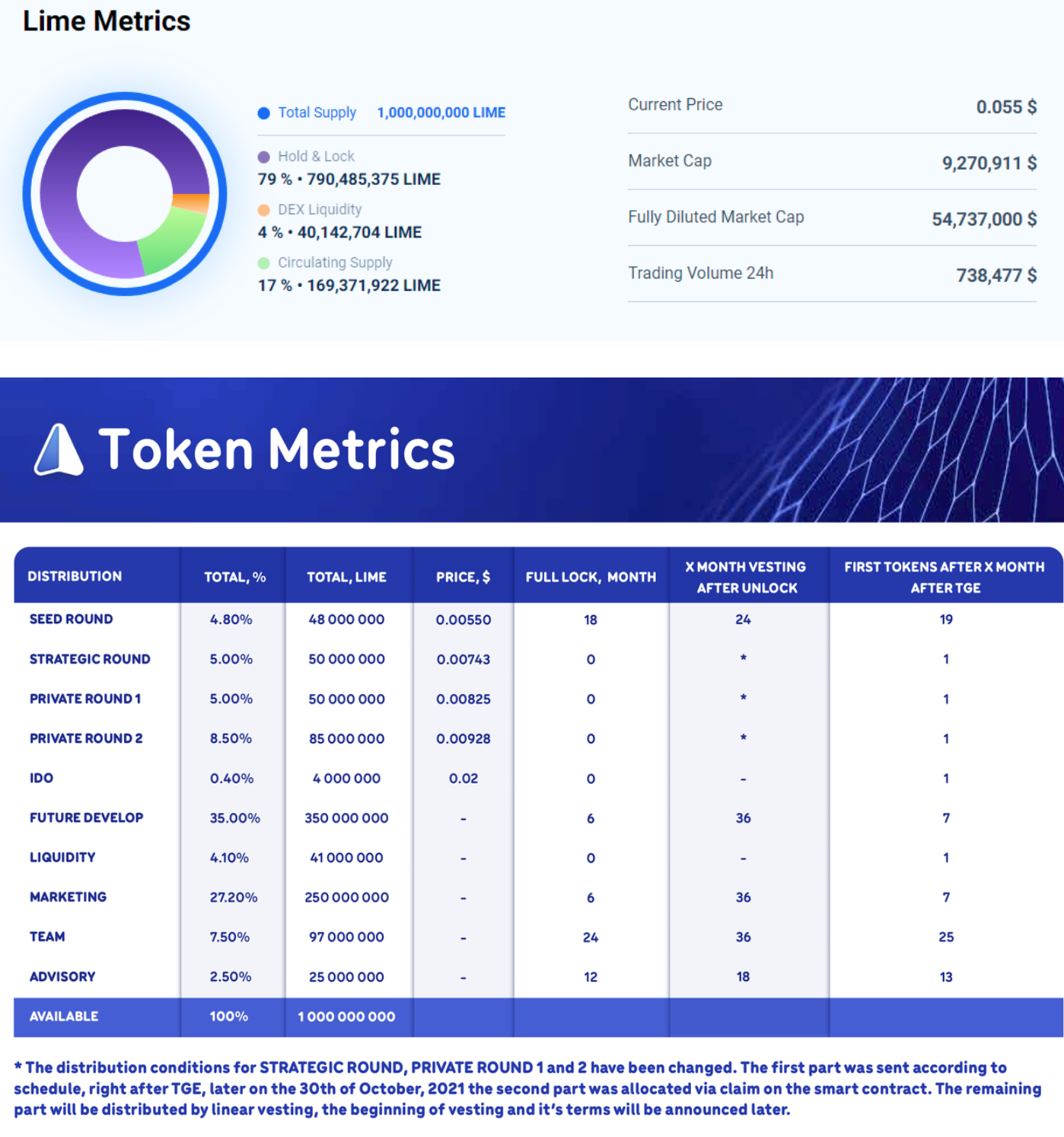 iMe能取代Telegram吗？
